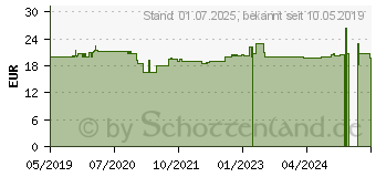 Preistrend fr EAGLE EYE Omega Vision Caps Augenkapseln (14212237)