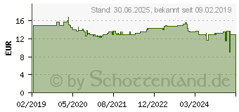 Preistrend fr VITAPAS D Kapseln (14213840)