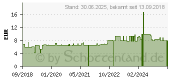 Preistrend fr MOWIKARON Kapseln (14215342)