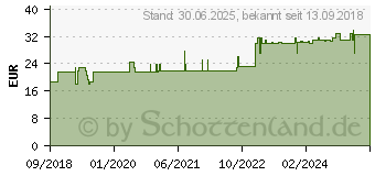 Preistrend fr MOWIKARON Kapseln (14215365)