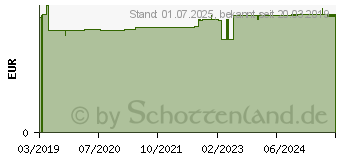 Preistrend fr DEXTRO ENERGY Schulstoff ColaTfelchen (14216028)