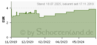 Preistrend fr BIRKENBLTTER Tee (14216927)