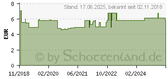 Preistrend fr ABTEI Husten Saft Eibisch Honig (14217080)