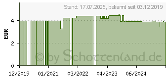 Preistrend fr WINTER-HEXE Kruter-Gewrztee Bio Salus Filterbtl. (14219587)