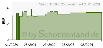 Preistrend fr LEUKOPLAST kids Pflaster 6 cmx1 m (14219699)