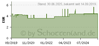 Preistrend fr LEUKOPLAST soft white Str.19x72/D.25/38x72/38x38mm (14219794)