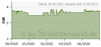 Preistrend fr LEUKOPLAST Elastic Pflaster Mix 3 Gren (14219854)