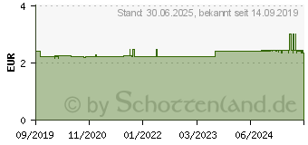 Preistrend fr LEUKOPLAST strong Strips 19x56 mm (14219908)