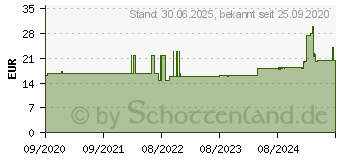 Preistrend fr LEUKOPLAST Fixomull stretch 5 cmx10 m (14219972)