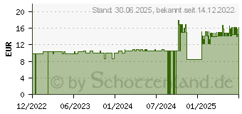 Preistrend fr LEUKOPLAST Leukomed Sorbact steril 8x10 cm (14220018)