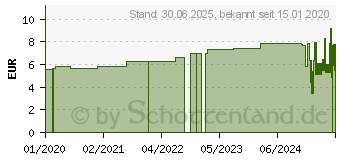 Preistrend fr LEUKOPLAST Leukomed T Plus steril 5x7,2 cm (14220053)