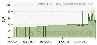 Preistrend fr LEUKOPLAST Elastomull Fixierb.elast.8 cmx4 m (14220107)