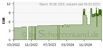 Preistrend fr LEUKOPLAST Elastomull Fixierb.elast.10 cmx4 m (14220113)