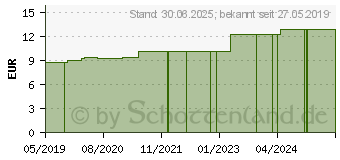 Preistrend fr YES HAUTSCHERE 9 cm Turmspitze Blister (14220320)