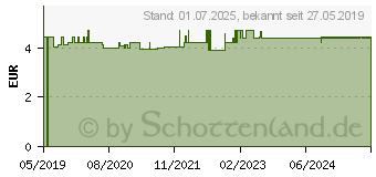 Preistrend fr DOPPELHERZ Husten Liquid Sticks (14236249)