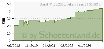 Preistrend fr TG Schlauchverband Gr.9 20 m wei (14237125)