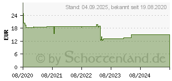 Preistrend fr WELEDA straffendes Gesichtsl Granatapfel (14244591)