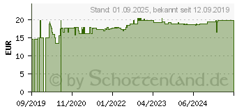 Preistrend fr BASASAN Vital Kapseln (14252917)