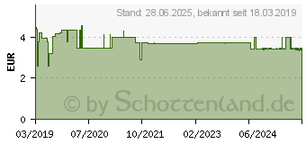 Preistrend fr SIDROGA Abfhrtee-Sennesbltter N Filterbeutel (14256246)