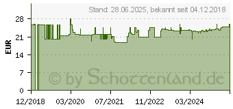 Preistrend fr SPIRU B-Vitamin Complex Kapseln (14261187)