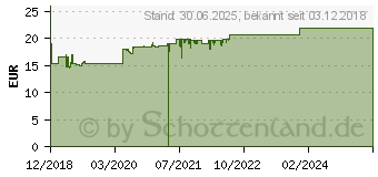 Preistrend fr LINDAVEN Mischung (14264872)