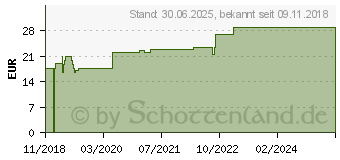 Preistrend fr MULLTUPFER FES-TUPF Nr.12 walnussgro steril 2lag. (14266598)