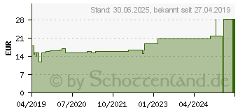 Preistrend fr MULLTUPFER FES-TUPF Nr.15 pflaumengro steril 2lag (14266612)