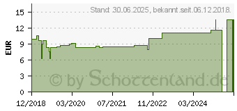 Preistrend fr MULLTUPFER 20x20 cm pflaumengro ballonf.steril (14266954)