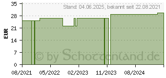 Preistrend fr URIMED Cath Silikonballonkatheter Tiemann Ch 18 (14275775)