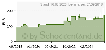 Preistrend fr ADAPTIC 12,7x22,9 cm feuchte Wundauflage (14277018)