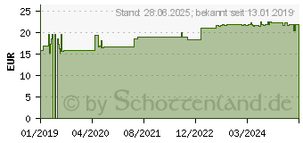 Preistrend fr SEPTACORD Balance Filmtabletten (14277811)