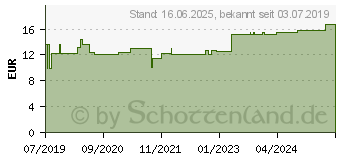 Preistrend fr APIS SIMILIAPLEX Tropfen (14286313)