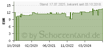 Preistrend fr BIO ACTIVE Zink Tabletten (14288447)