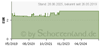 Preistrend fr SENSODYNE Sensitive MultiCare Expert Zahnb.weich (14289062)