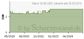 Preistrend fr SENSODYNE Sensitive MC Expert Zahnbrste weich (14289062)