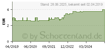 Preistrend fr SENSODYNE ProSchmelz Zahnbrste extra weich (14289085)