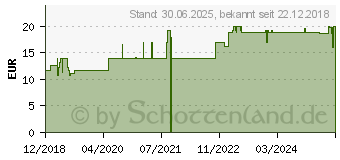 Preistrend fr LIADIN Reizdarm Sachets Suspension (14289582)