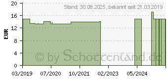 Preistrend fr CANNABIDIOL CBD gesunde Helfer aus d.Hanfpfl.Ratg. (14289990)