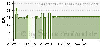 Preistrend fr EUBOS KINDER Haut Ruhe Lotion (14291082)