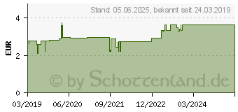 Preistrend fr H&S Beruhigungstee N Filterbeutel (14294614)