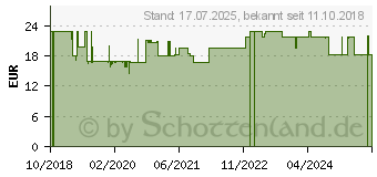 Preistrend fr BJKOVIT Gelenk Formel vegan Kapseln (14295275)