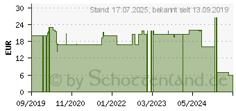 Preistrend fr BJKOVIT Nerven Formel vegan Kapseln (14295281)