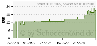 Preistrend fr MEFIX Fixiervlies 10 cmx10 m (14296263)