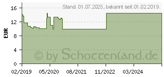 Preistrend fr EUNOVA B12 Plus Trinkflschchen (14299936)