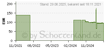 Preistrend fr SENI Optima Plus Inkontinenzvorlage m.Hftbund XL (14300071)