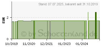 Preistrend fr RINGELBLUME PFLEGECREME (14306493)