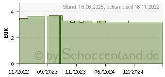 Preistrend fr ANIS-KMMEL-Fenchel Tee Filterbeutel (14306582)