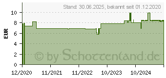 Preistrend fr KODAN N wipes (14306665)