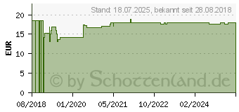 Preistrend fr BIOMARIS Tagescreme getnt normale-/Mischhaut (14308865)