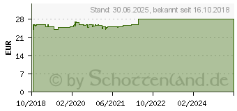 Preistrend fr GELENCIUM arthro Mischung (14309132)